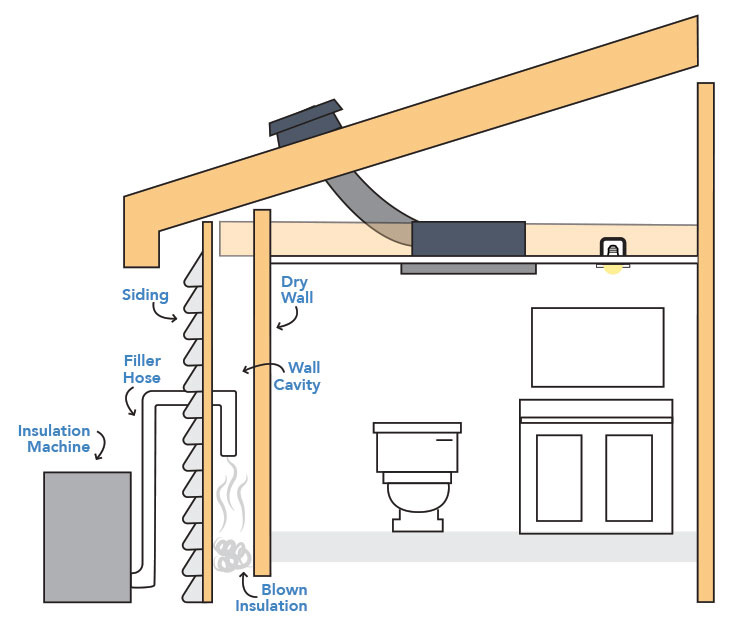 Wall Insulation Northwest Weatherization